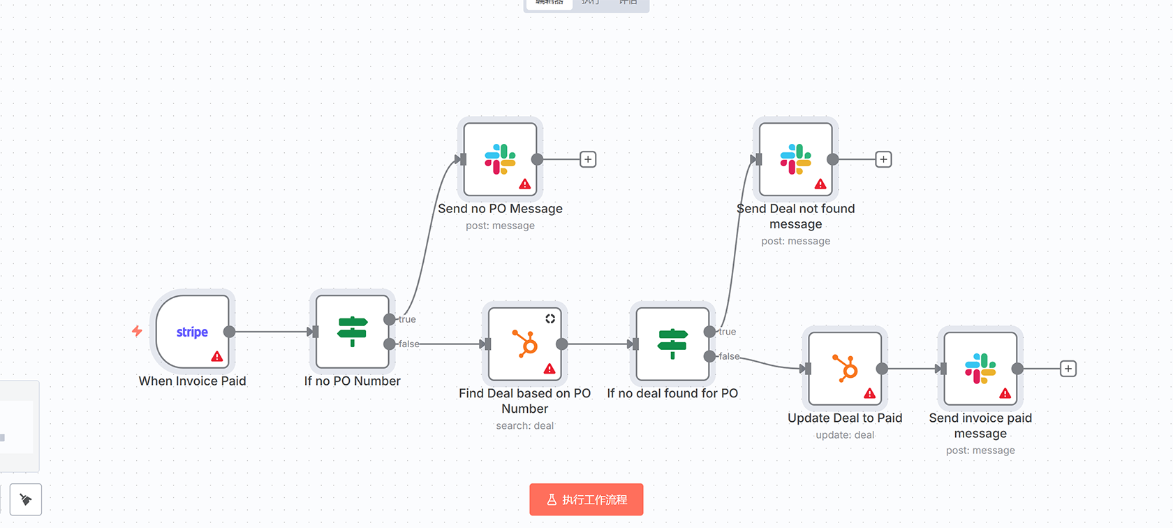 自动化发票处理工作流 - 在Slack中接收新发票邮件通知