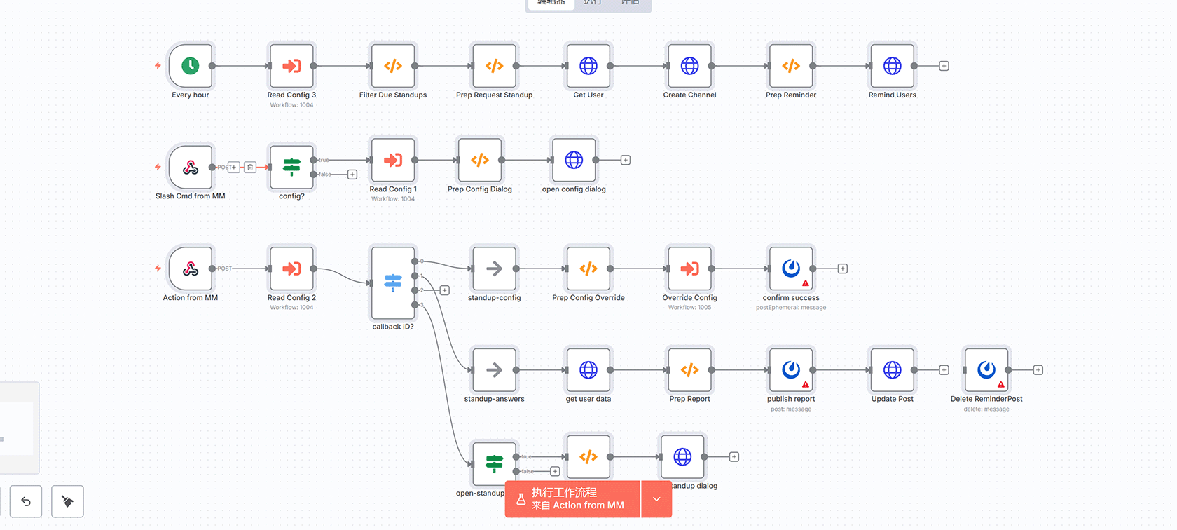 Standup Bot 配置覆盖工作流 - n8n自动化配置管理