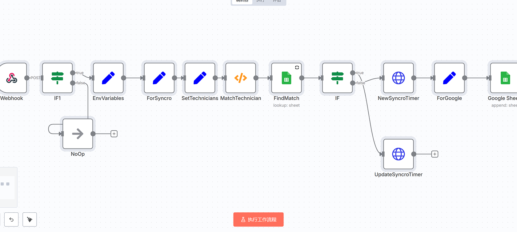 Syncro到Clockify时间跟踪项目自动化工作流 | n8n工作流模板