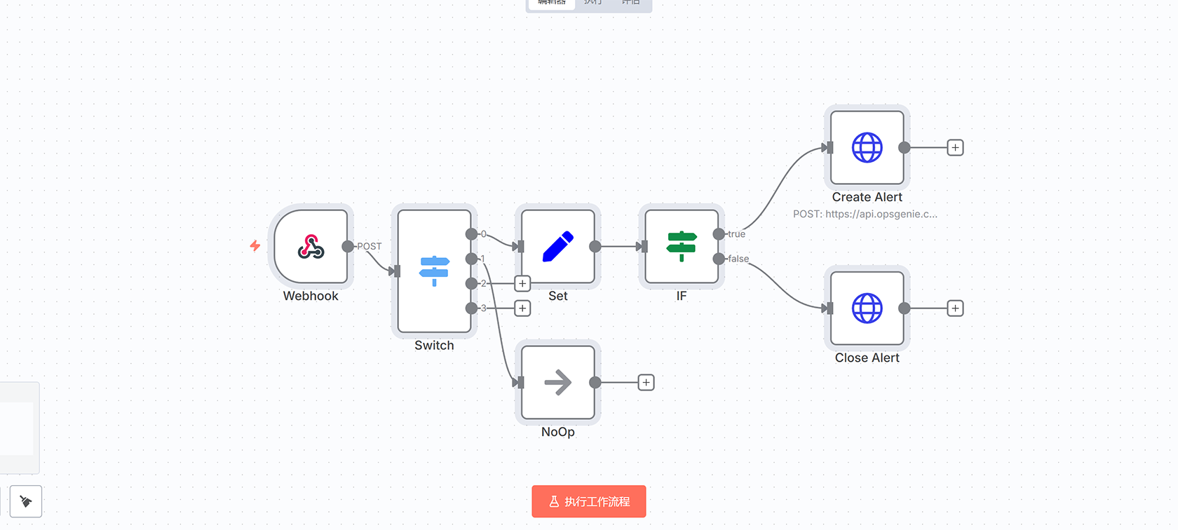 Dialpad到Syncro通话信息自动化推送工作流 | n8n自动化集成