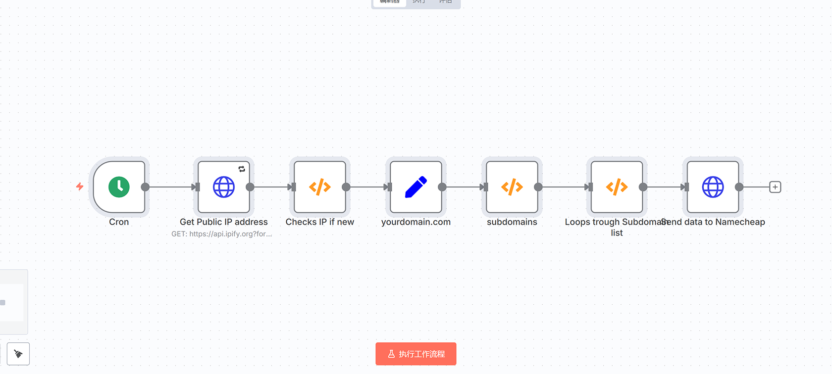 Zammad与Zulip工单自动化管理 - n8n工作流解决方案