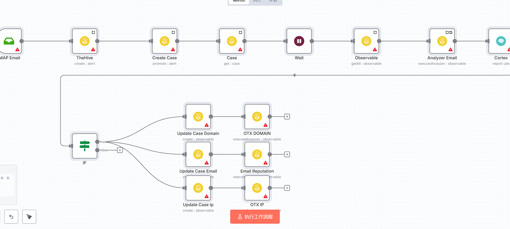 YouTube到Telegram视频自动推送工作流 | n8n自动化解决方案