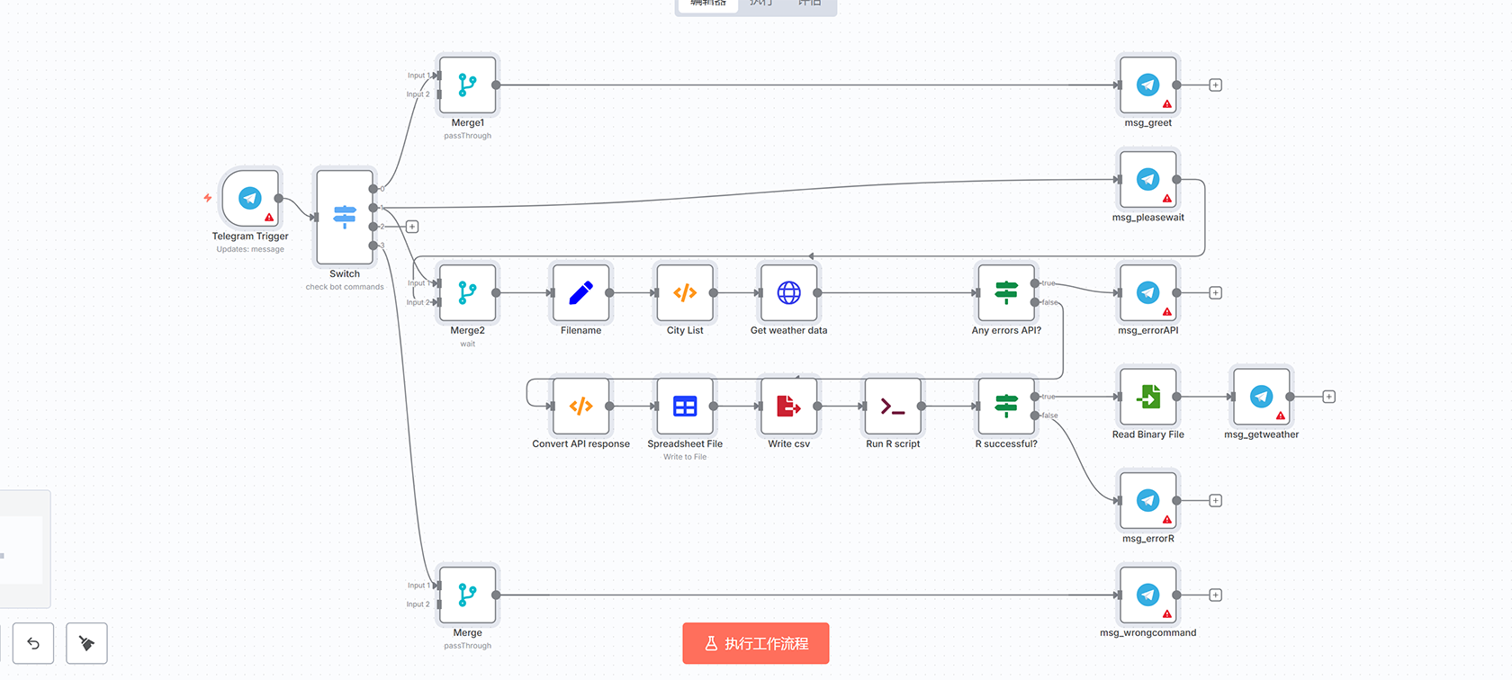 使用n8n和TheHive/Cortex自动化电子邮件安全分析工作流