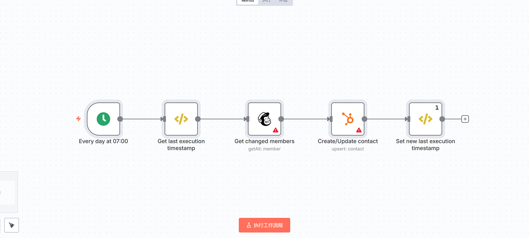 HubSpot到Mailchimp联系人自动同步工作流 | n8n自动化集成