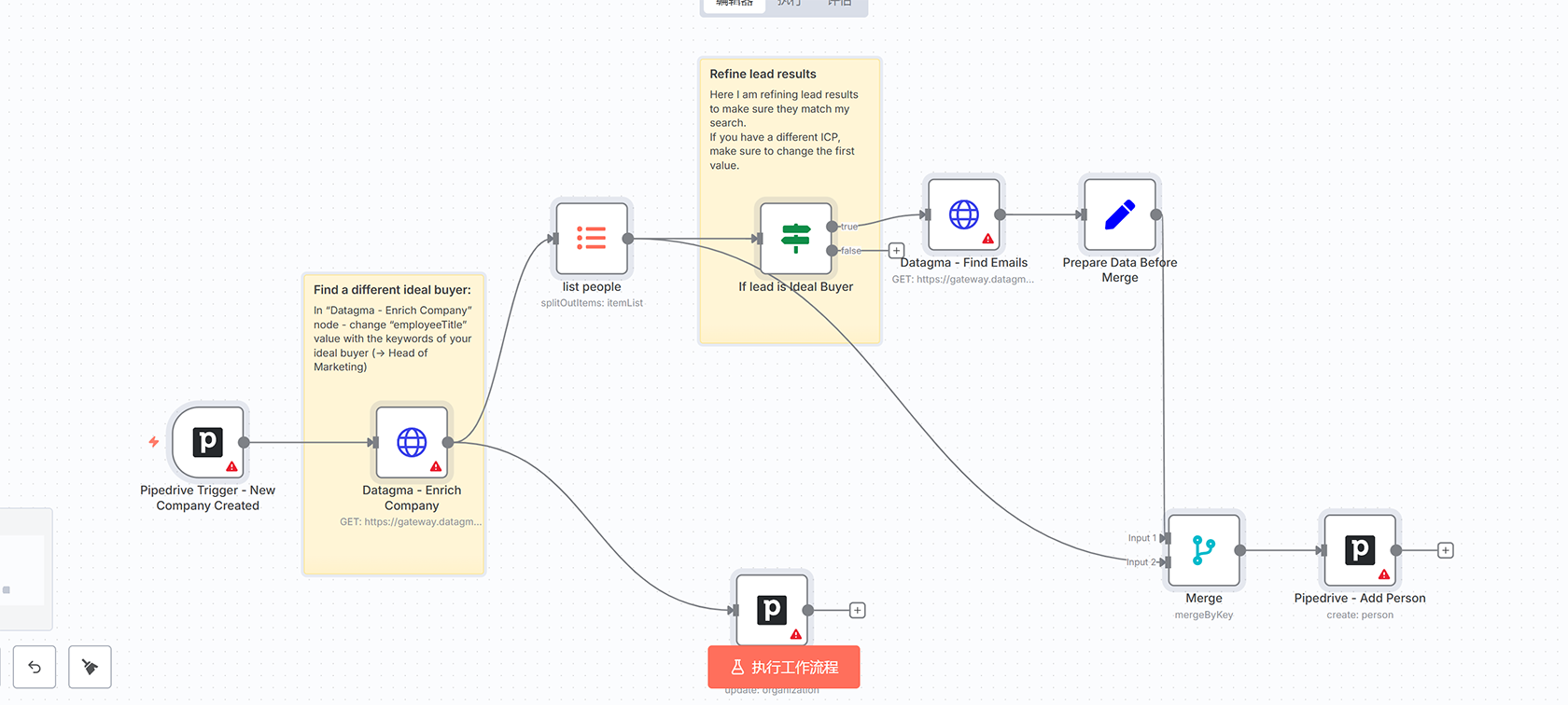 Todoist与Notion自动化任务同步工作流 | n8n集成教程