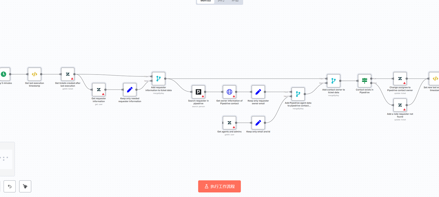 Shopify客户同步HubSpot联系人工作流 - 自动化电商CRM集成