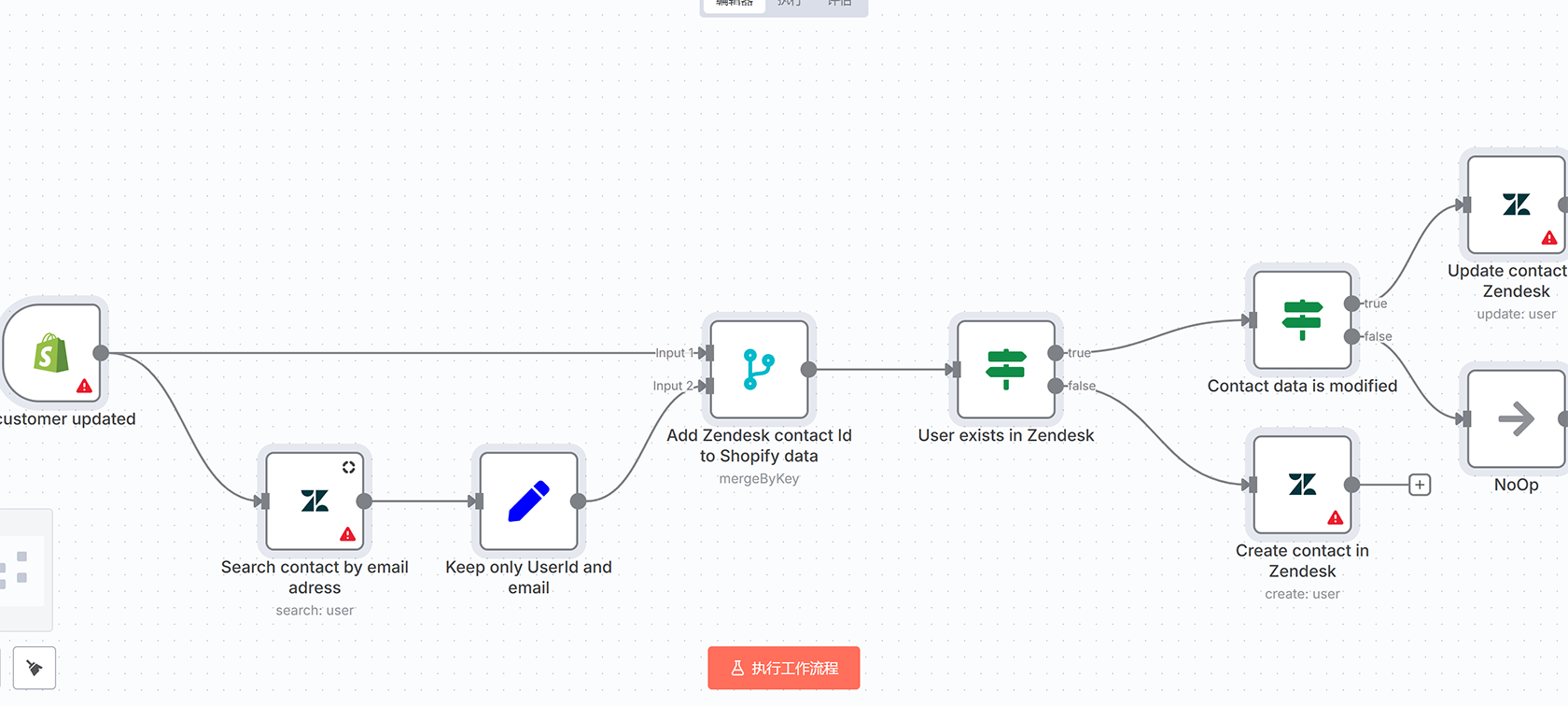 Zendesk到Pipedrive自动化同步工作流 | 客户支持数据集成