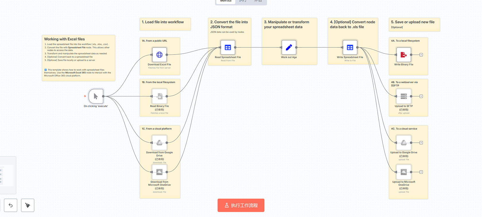 Mautic与Monday.com联系人同步工作流 - 自动化数据集成解决方案
