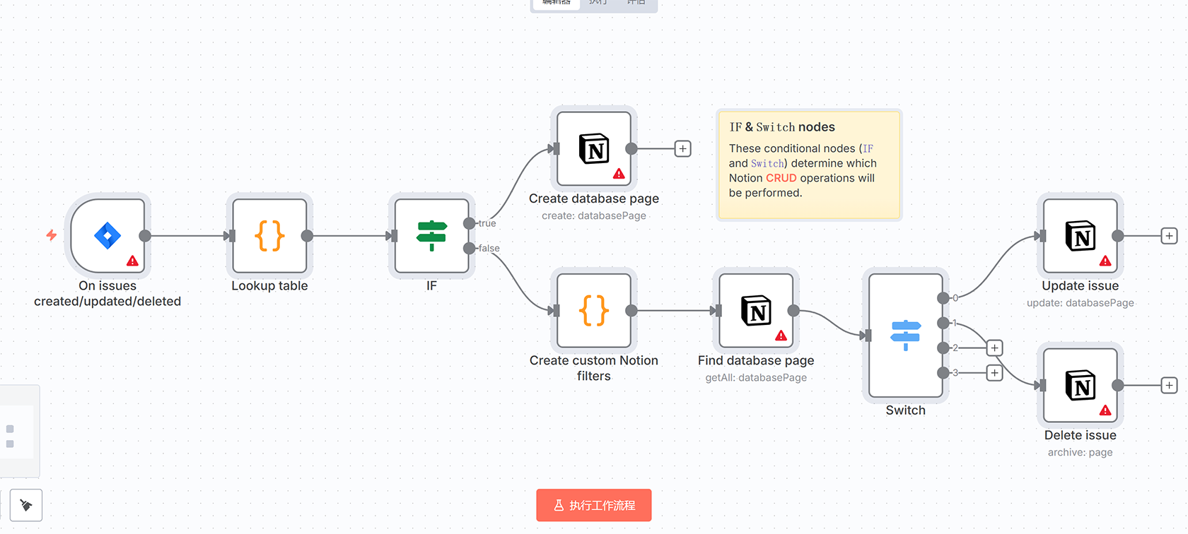 Shopify与Mautic自动联系人同步工作流 | n8n自动化集成