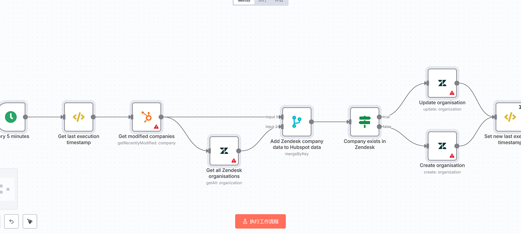 n8n CSV导入MySQL工作流 - 自动化数据迁移解决方案