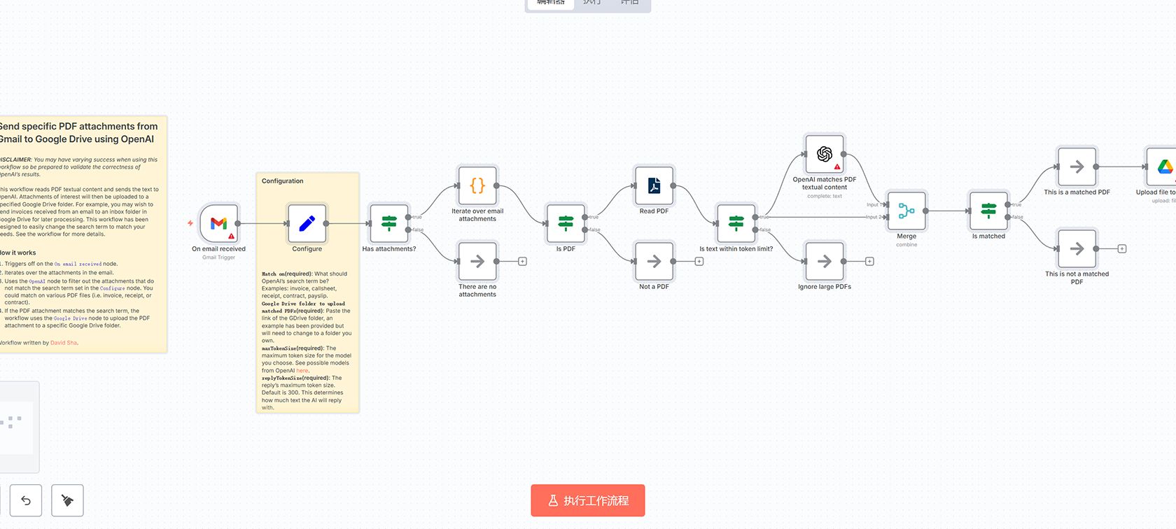 Reddit n8n监控自动化工作流 - AI智能分类与社交媒体监控
