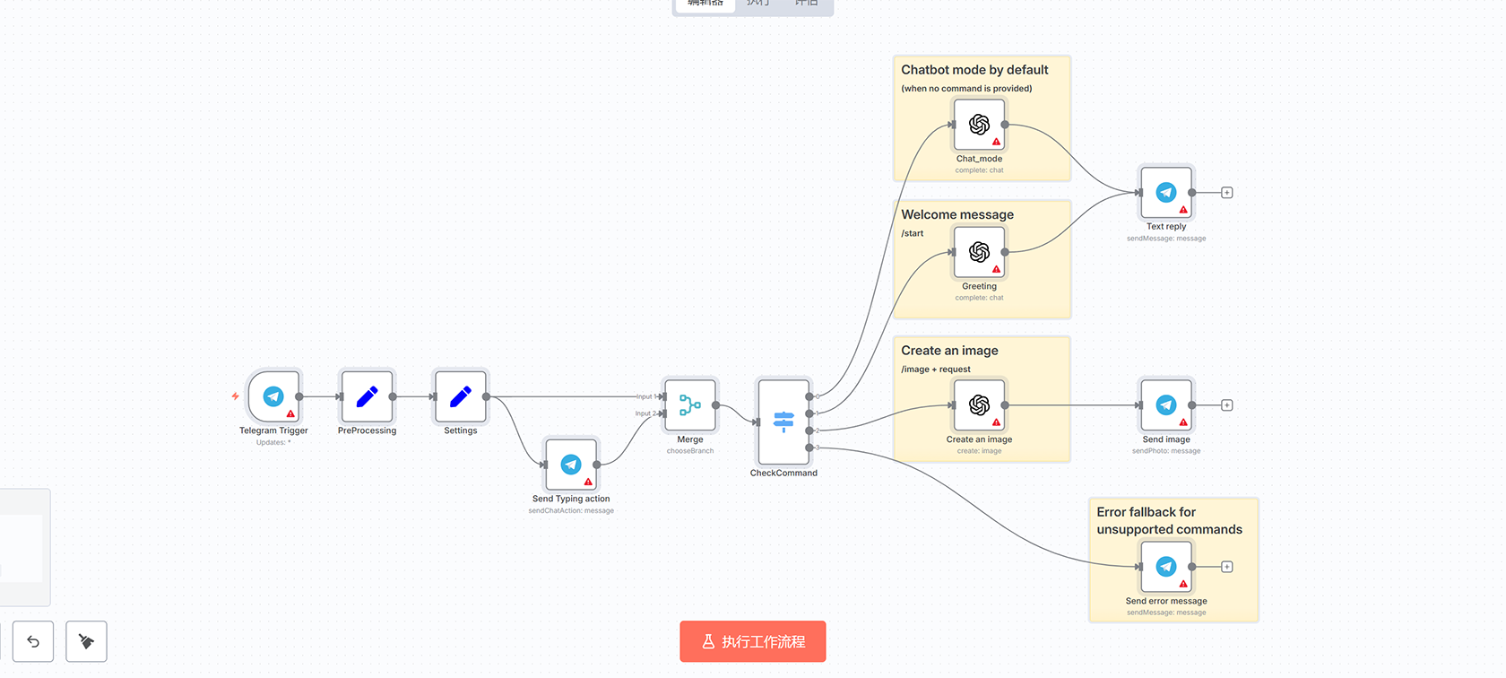 JSON数据转换工作流 - 从API到Google Sheets和CSV文件