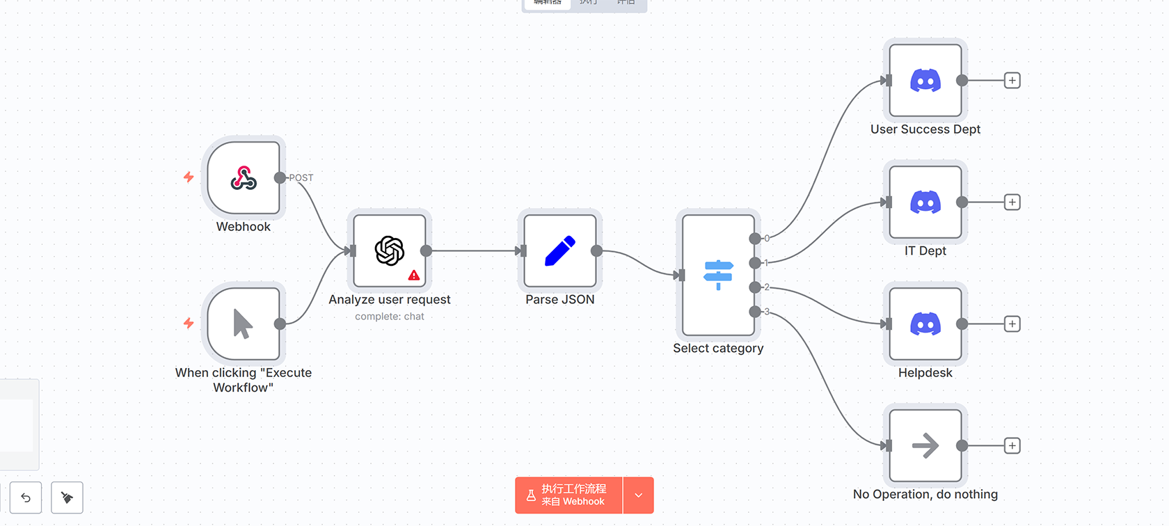 Telegram AI聊天机器人工作流 - 智能对话与图像生成