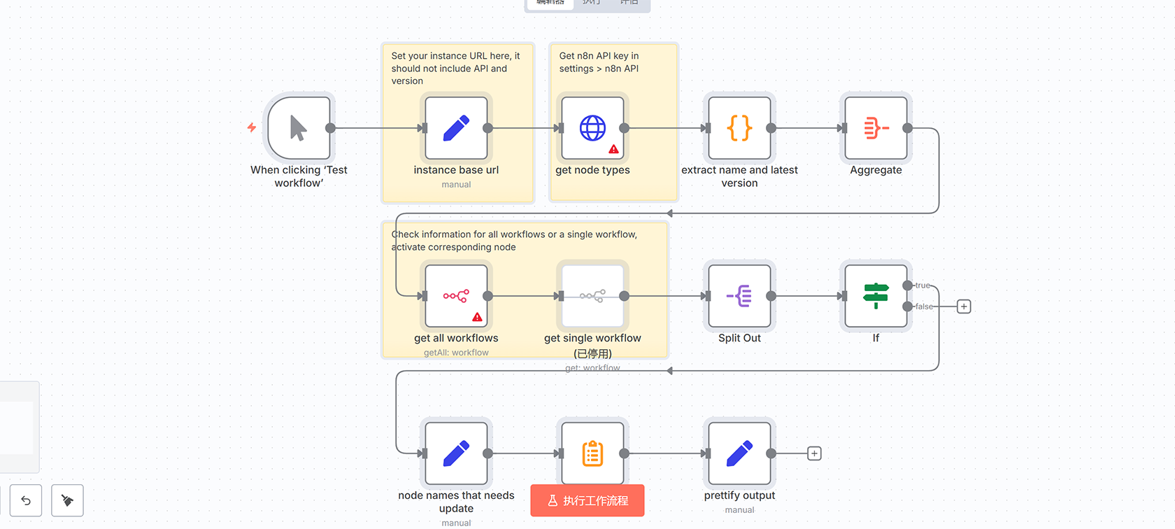 使用Scrappey API绕过反爬虫技术的网页数据抓取工作流 | n8n自动化