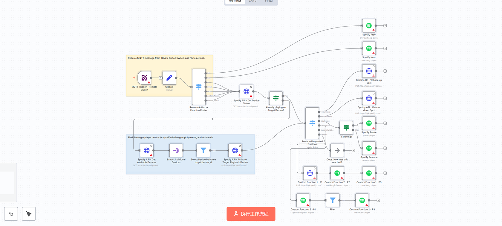 Confluence模板自动化页面创建工作流 | n8n自动化解决方案