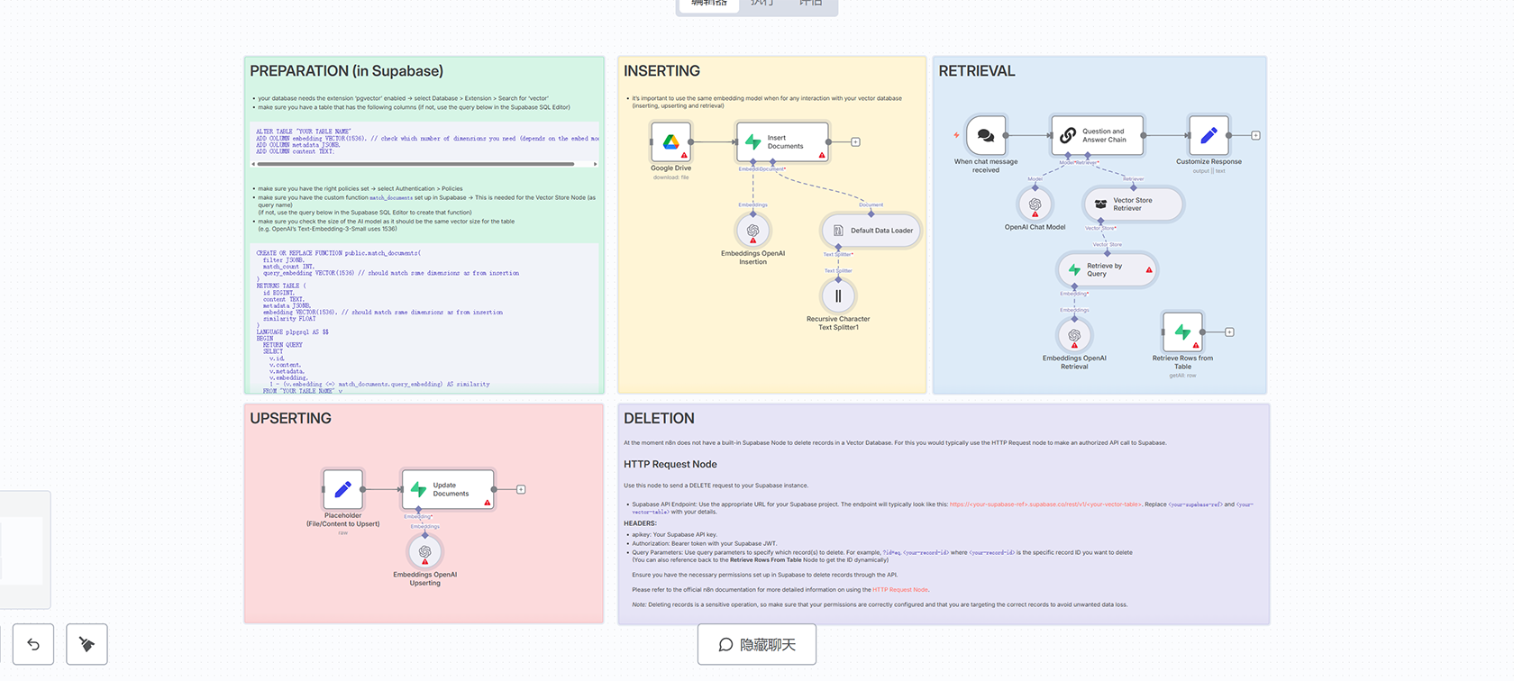 AI自动分类Todoist任务优先级设置工作流 | n8n自动化解决方案