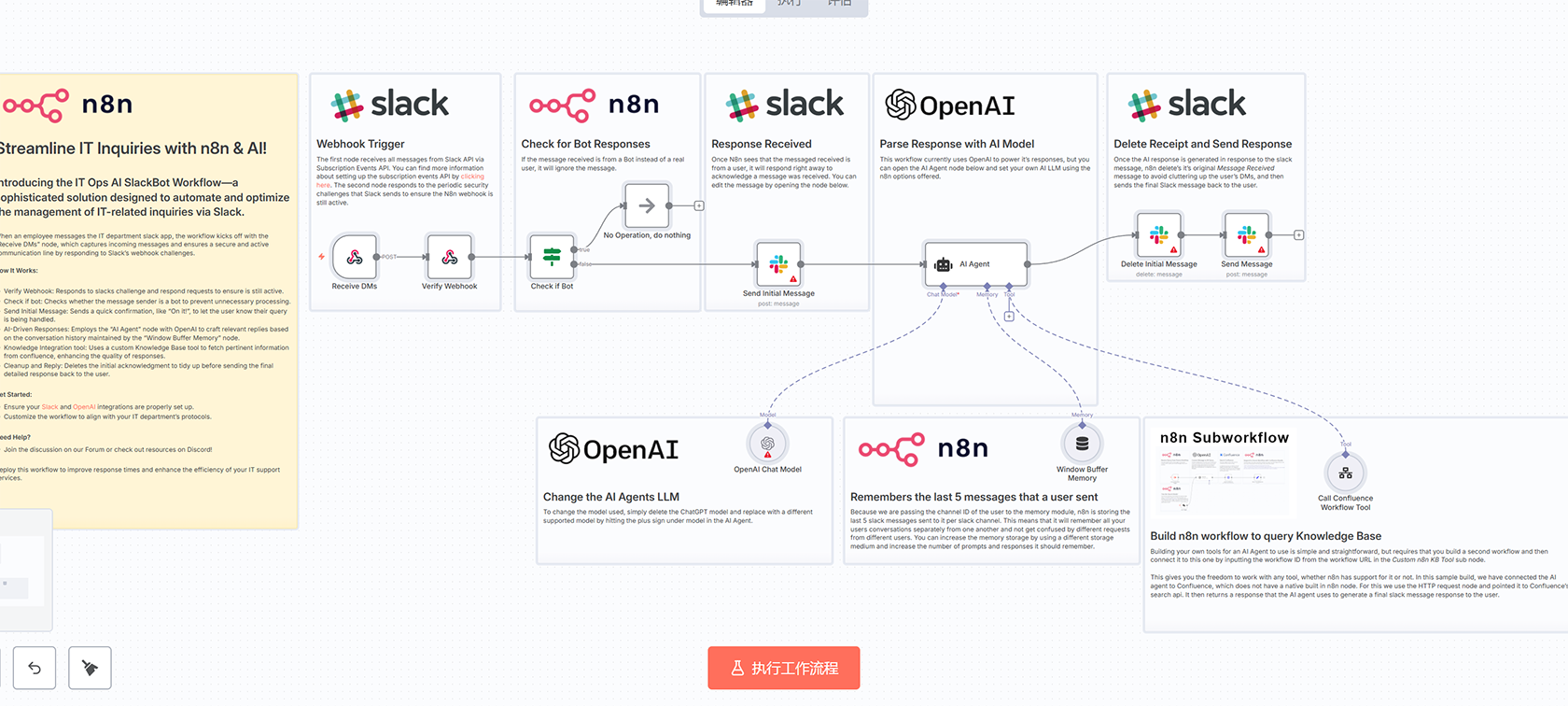 使用Supabase和OpenAI构建智能PDF聊天机器人 - n8n工作流教程