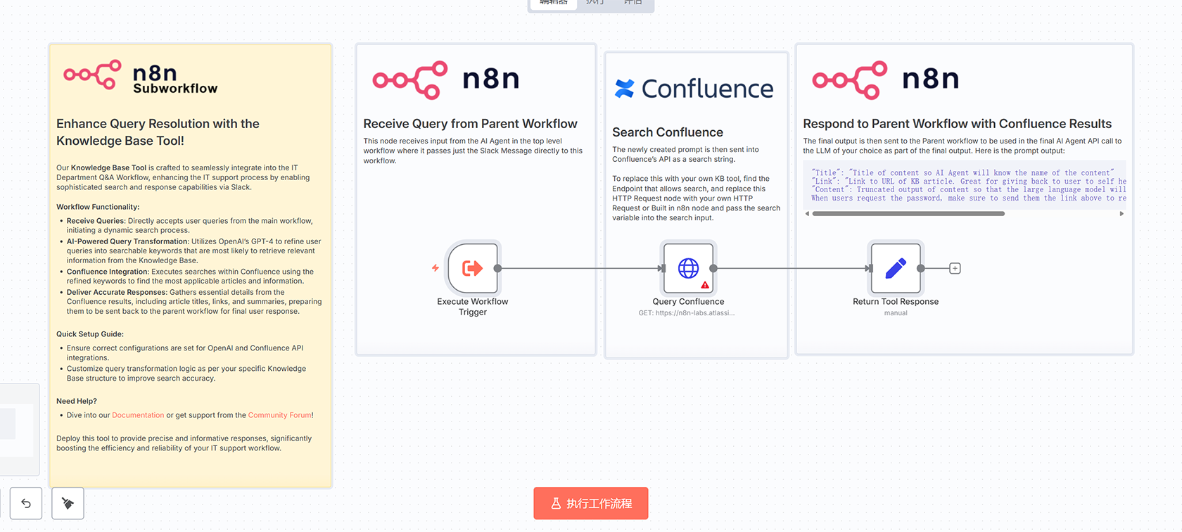 IT部门Slack AI问答工作流 - n8n自动化IT支持解决方案