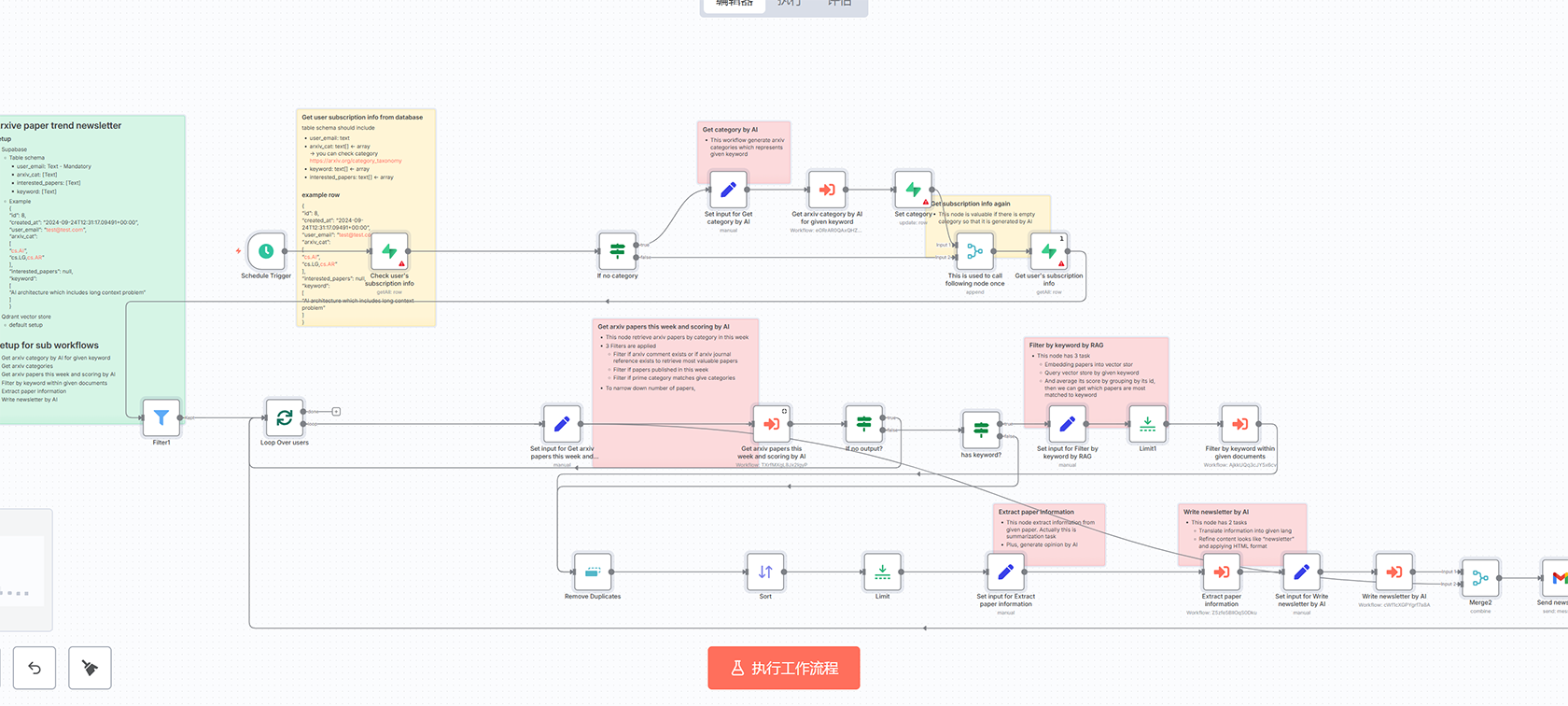 Contabo VPS 自动备份快照工作流 - n8n 自动化解决方案