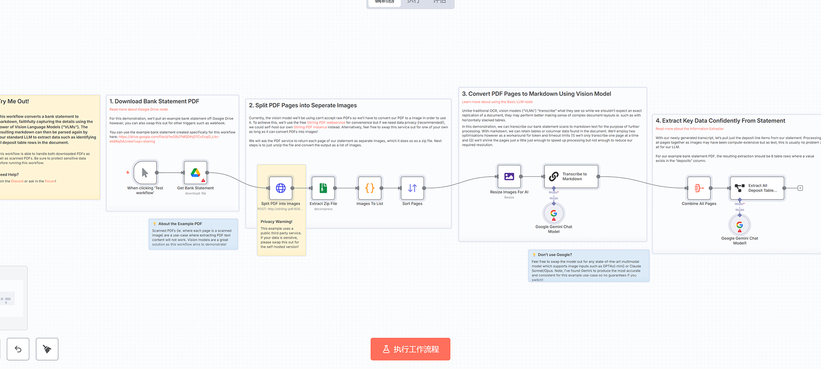 使用AI视觉模型自动验证护照照片合规性 - n8n工作流教程