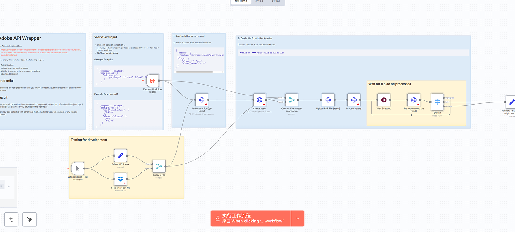 Venafi Slack CertBot自动化证书管理解决方案 | n8n工作流