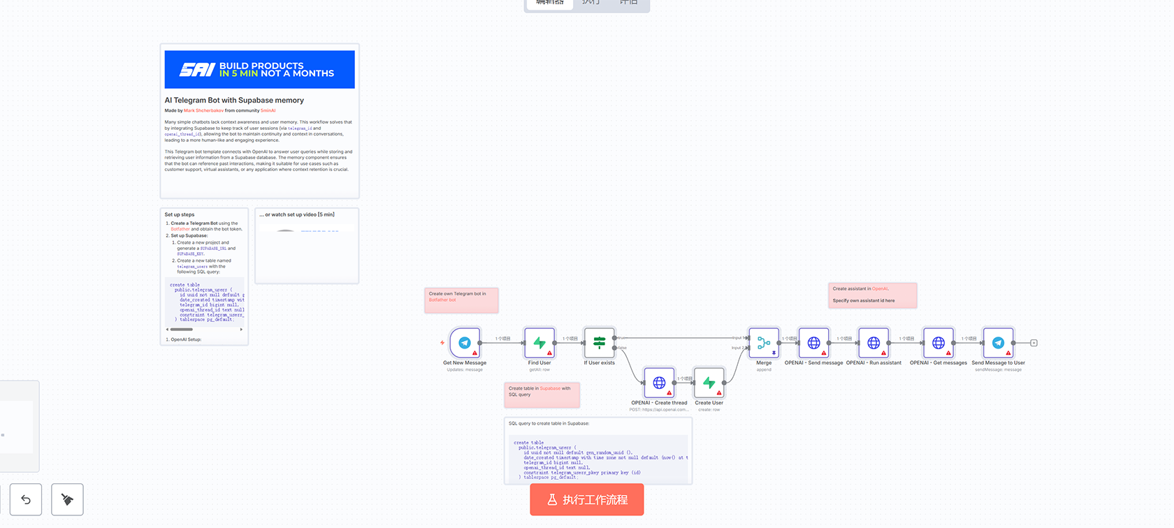 Stripe发票PDF同步到S3存储桶 - n8n自动化工作流