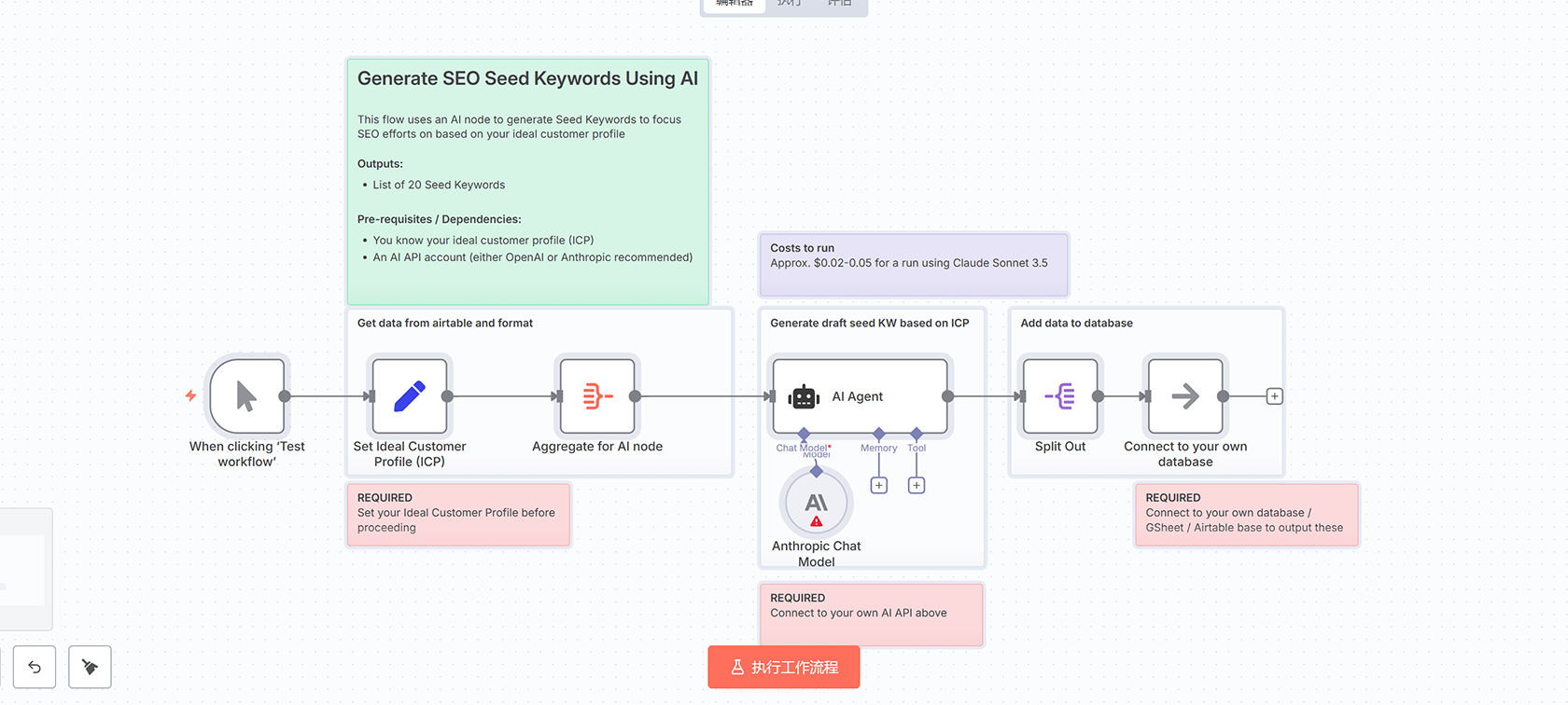 n8n工作流:使用Fastmail API创建掩码电子邮件地址