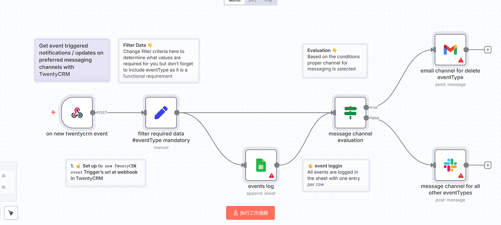 AI驱动SQL查询生成器 | 基于数据库架构的安全数据查询工作流