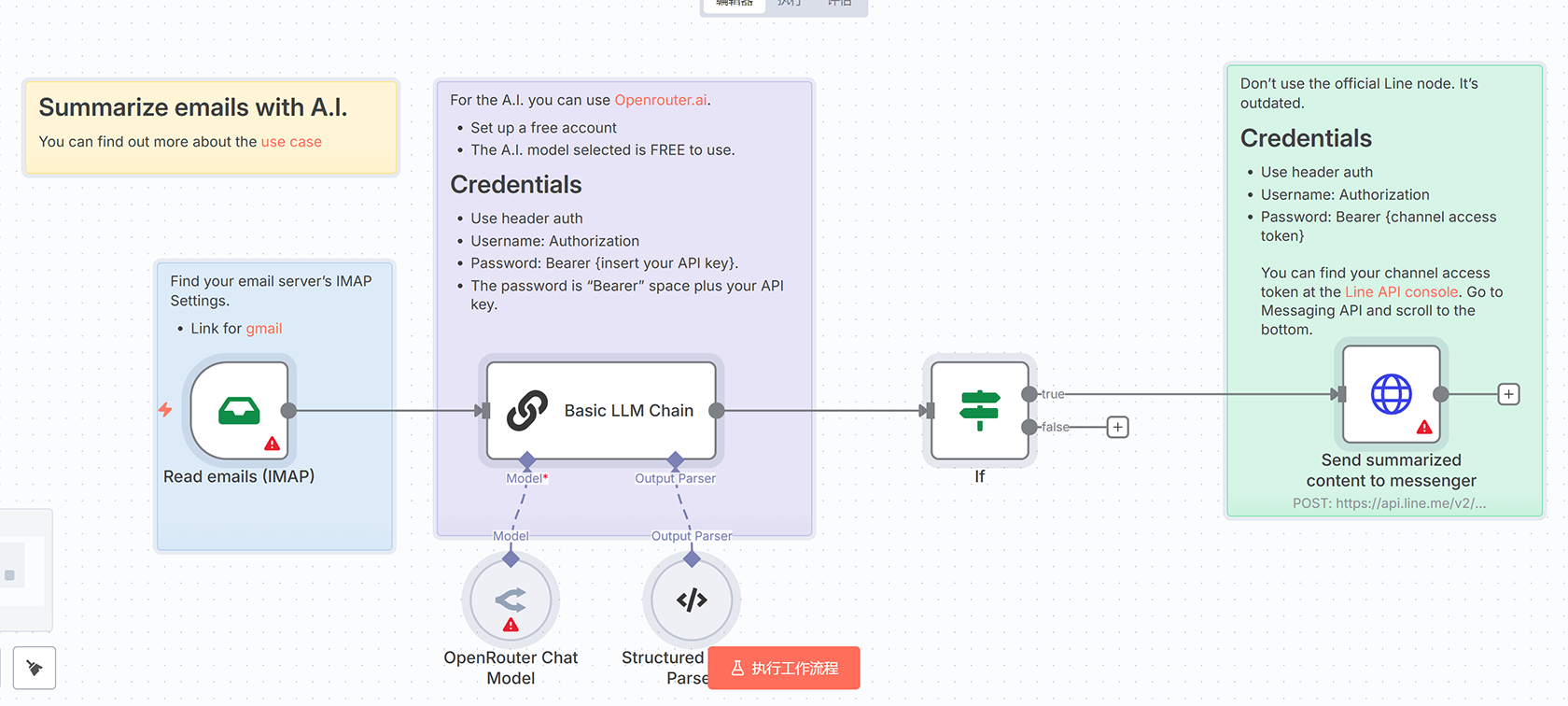 Qualys扫描Slack报告子工作流 - AI智能邮件摘要与即时通知系统