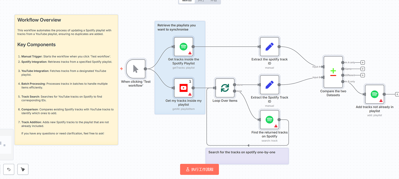 AI驱动的Google Analytics数据分析工作流 | 自动化SEO报告生成