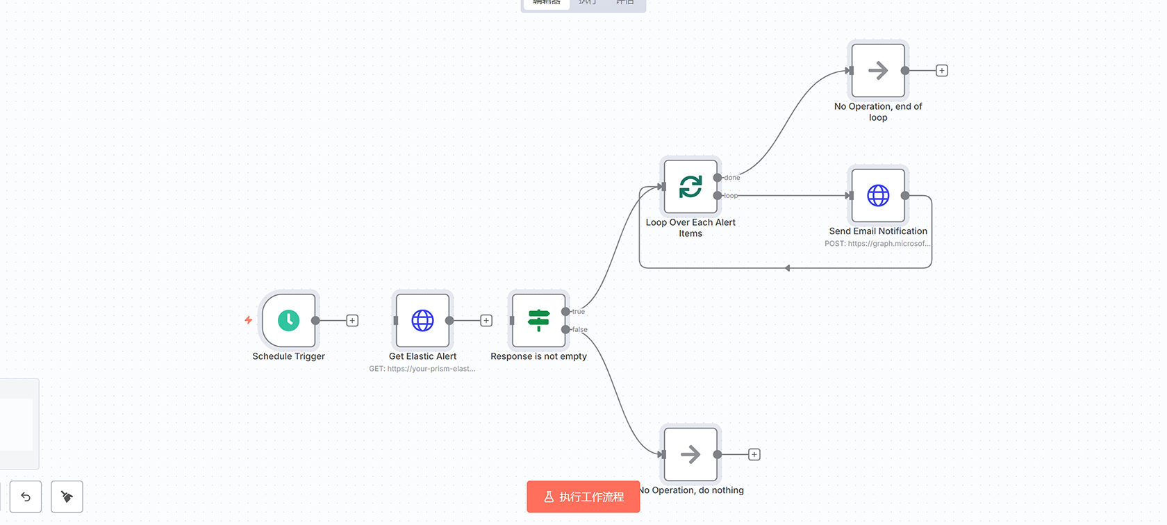 PDF转博客AI工作流 | n8n自动化文档转换解决方案