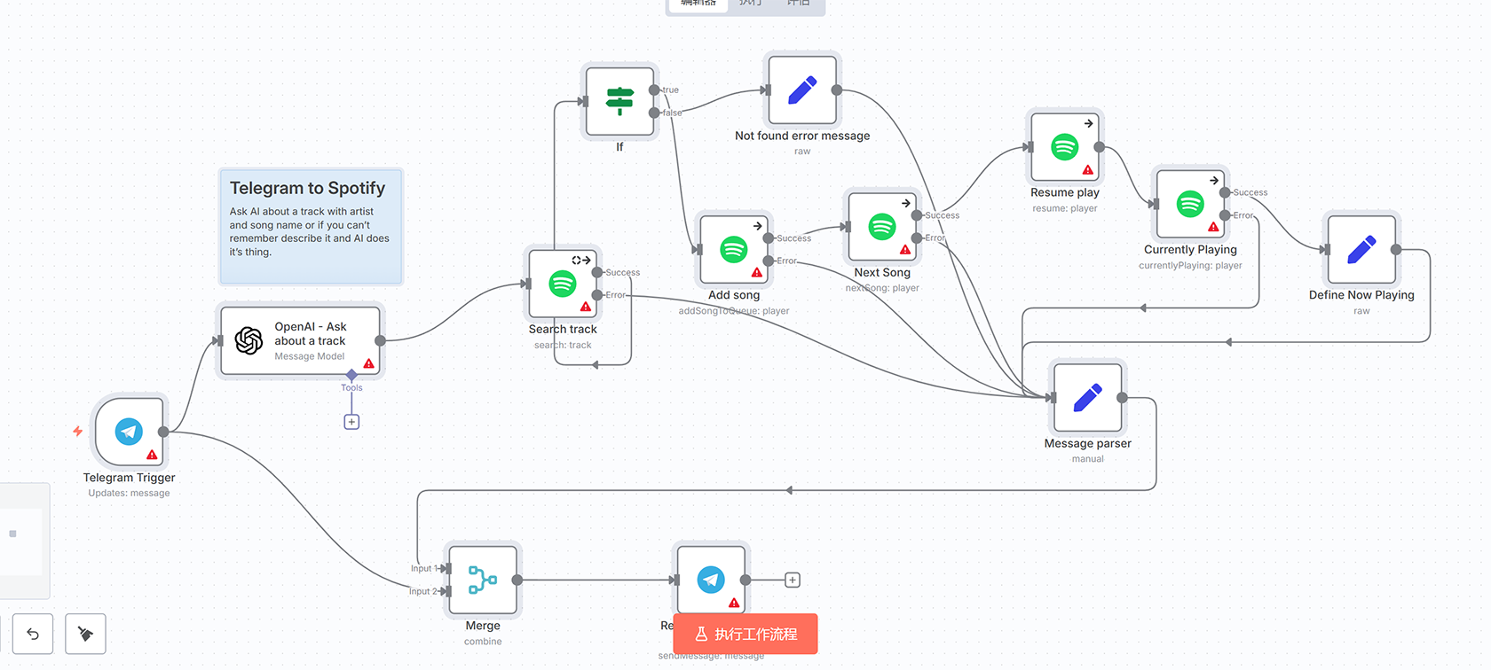AI内容生成器工作流 - 自动化文章创建与管理系统