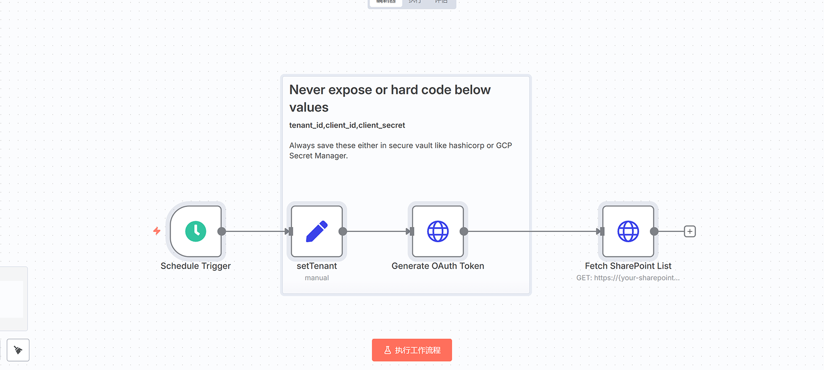 Telegram到Spotify音乐播放工作流 - 智能AI音乐搜索系统