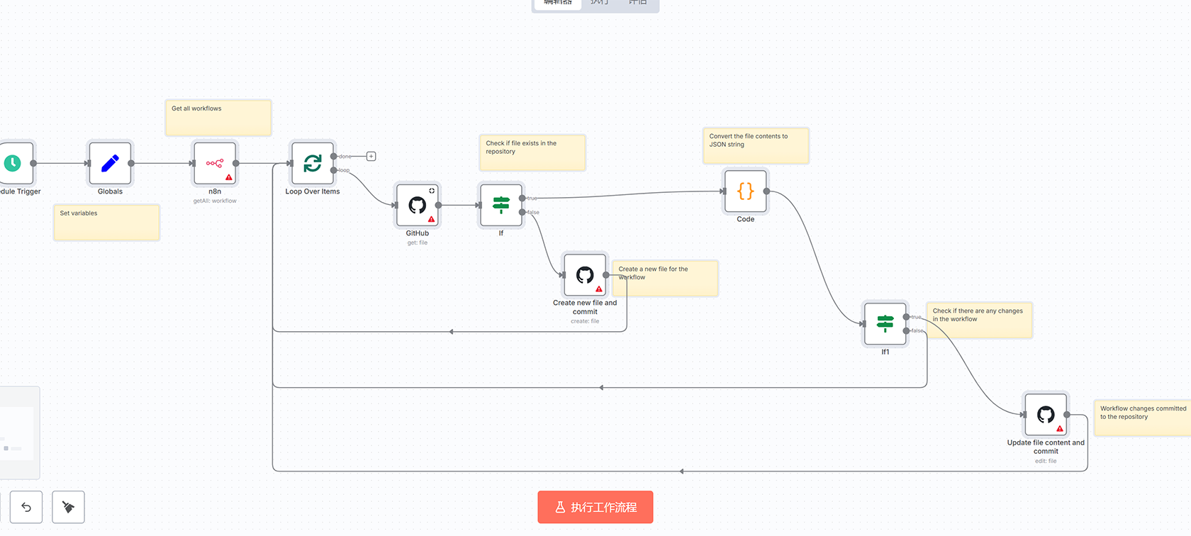 Qualys到TheHive自动化报告同步工作流 | n8n安全运营解决方案