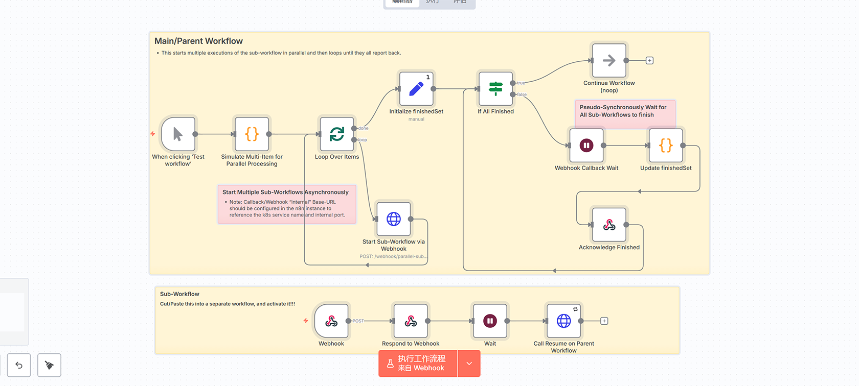 Facebook长期访问令牌自动更新工作流 - n8n自动化解决方案