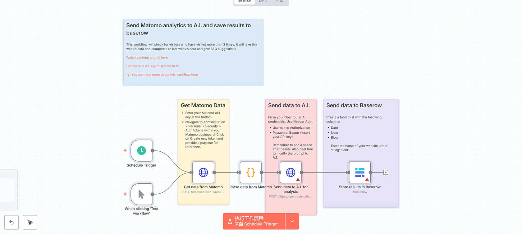 n8n自动化漫画翻译工作流 - Calvin and Hobbes每日漫画AI翻译