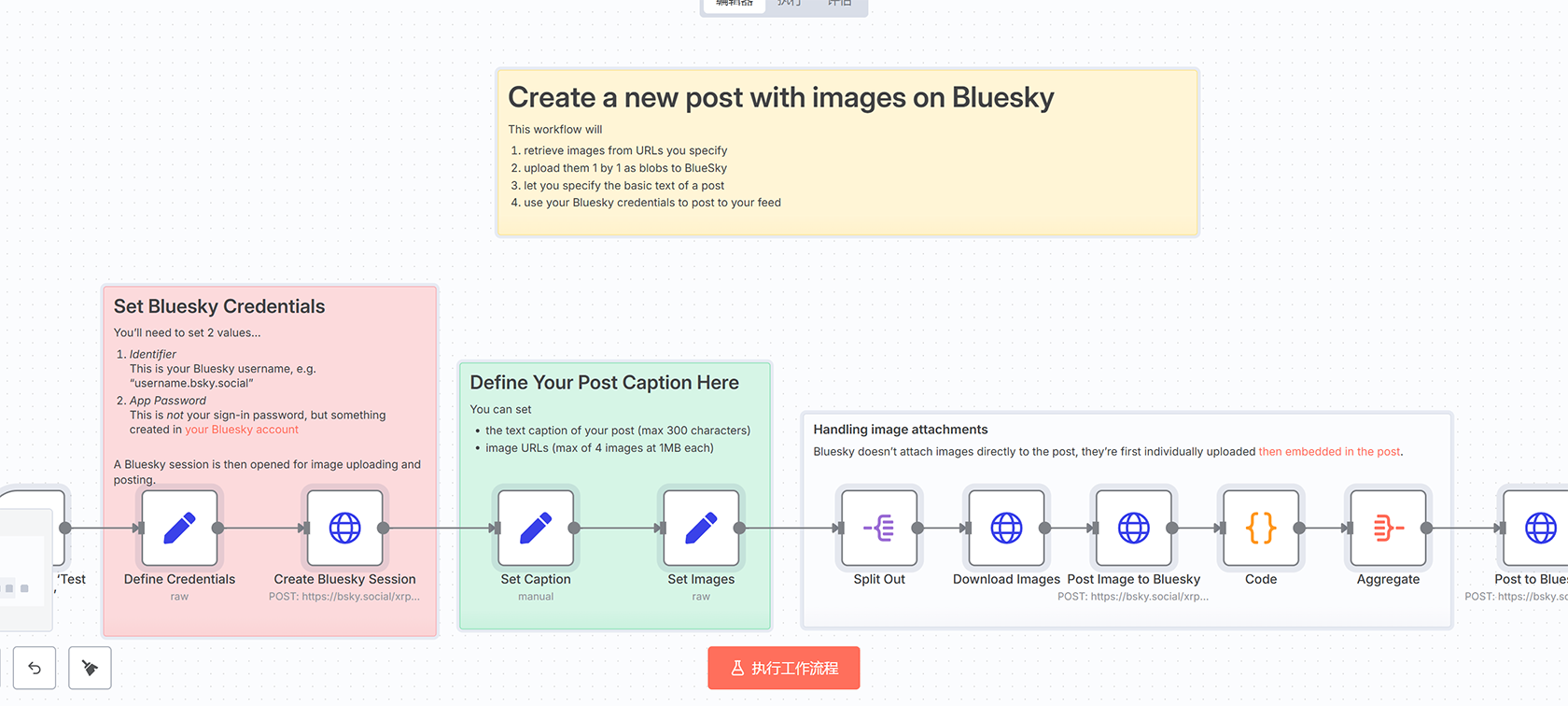 使用AI自动分析Matomo数据的工作流 | SEO优化自动化解决方案