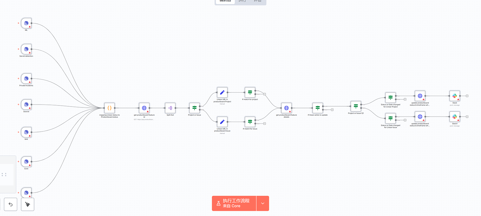Productboard到Snowflake数据同步工作流 - 自动化数据集成解决方案