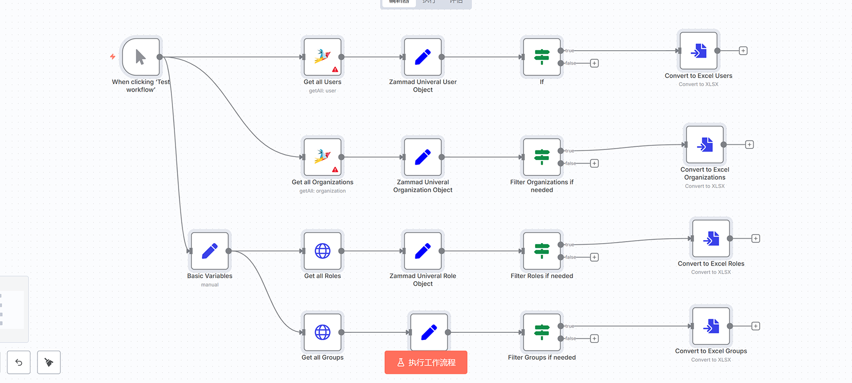 基于邮箱域自动分配Zammad用户到组织的工作流 | n8n自动化解决方案