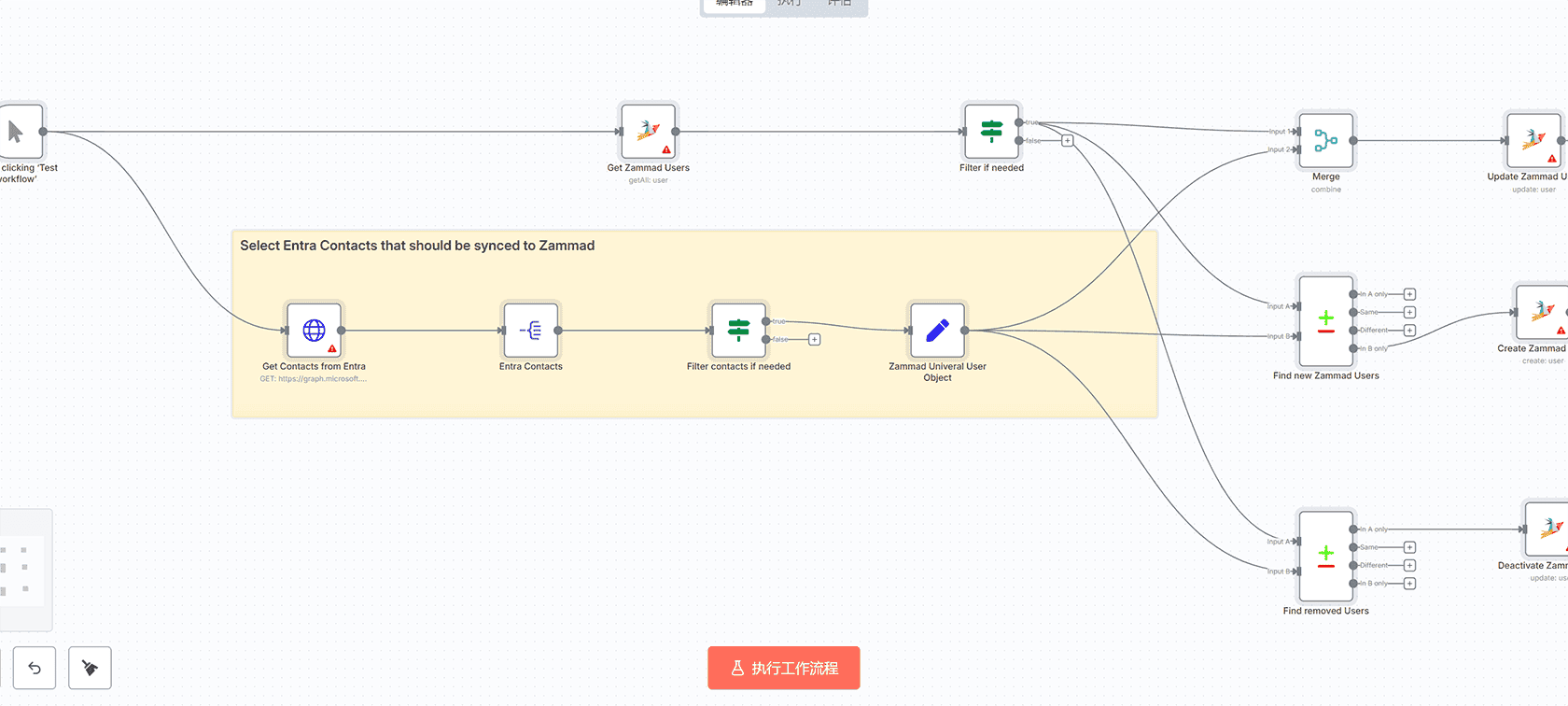 Zammad用户角色自动化更新工作流 | 基于Excel的权限管理