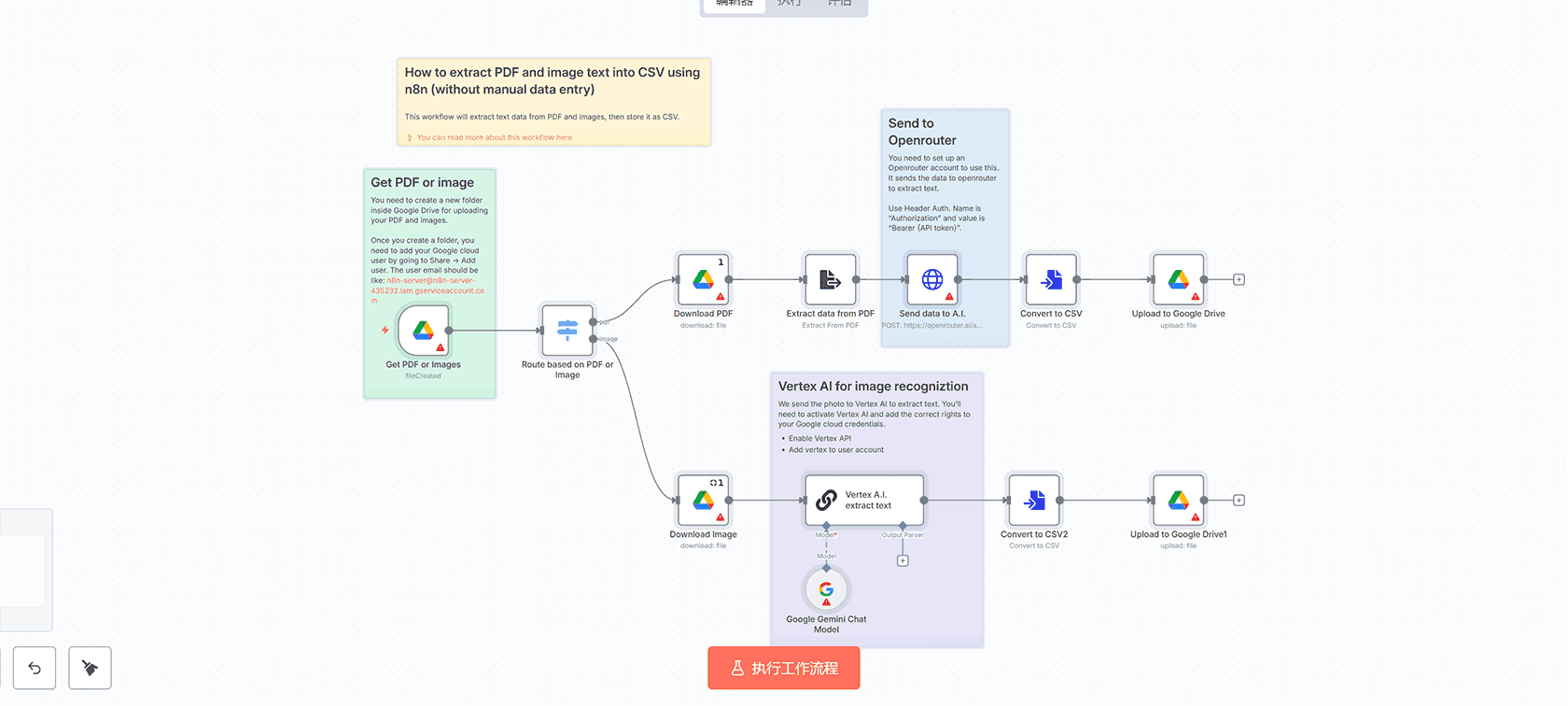 Google Search Console 数据自动导出到 Google Sheets - n8n 工作流教程