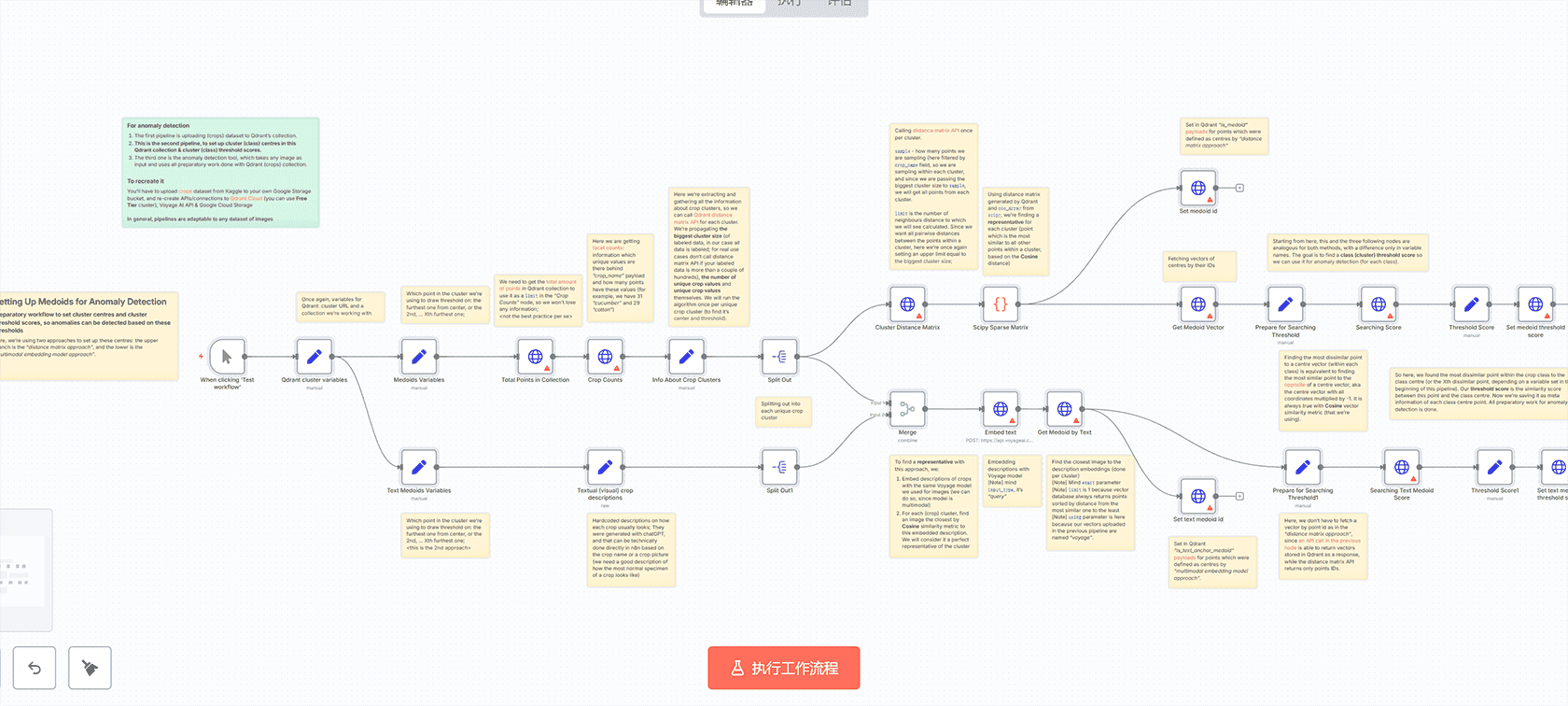 使用n8n和Qdrant批量上传图像数据集到向量数据库的完整工作流