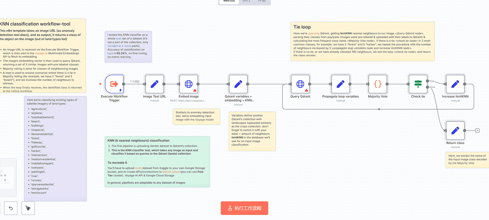 n8n Qdrant AI异常检测工作流 - 农业作物图像识别分析工具