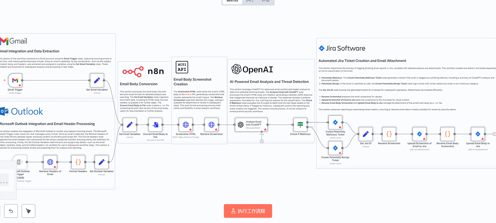 n8n钓鱼邮件检测自动化工作流 - AI安全分析解决方案