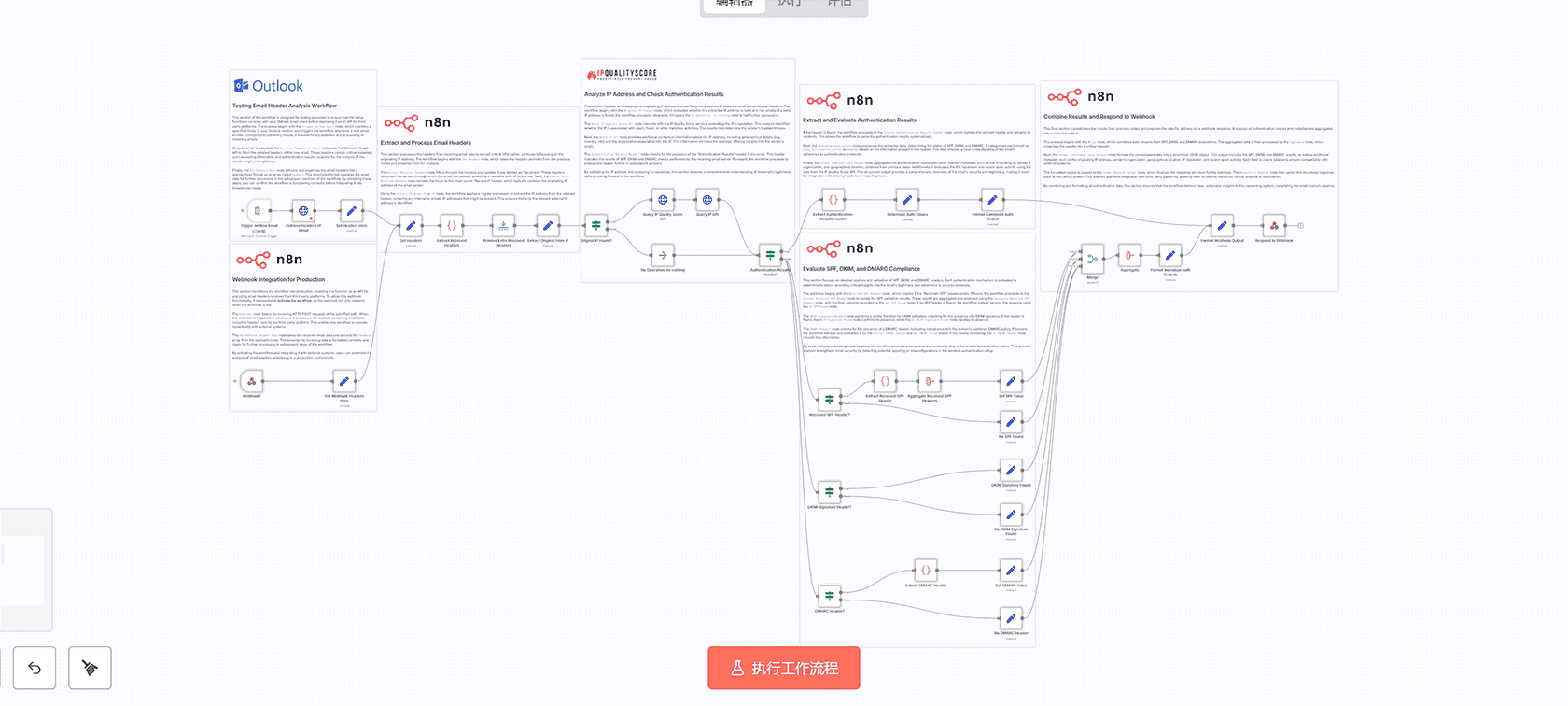 n8n自动化工作流：Google Analytics周报与AI数据分析