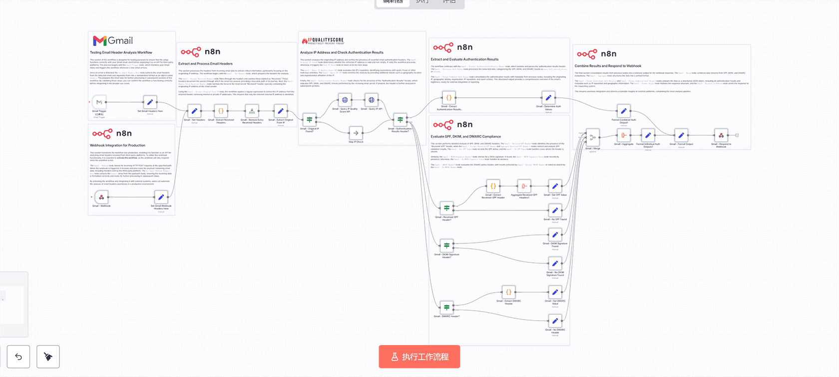 n8n工作流：自动电子邮件安全分析与认证验证