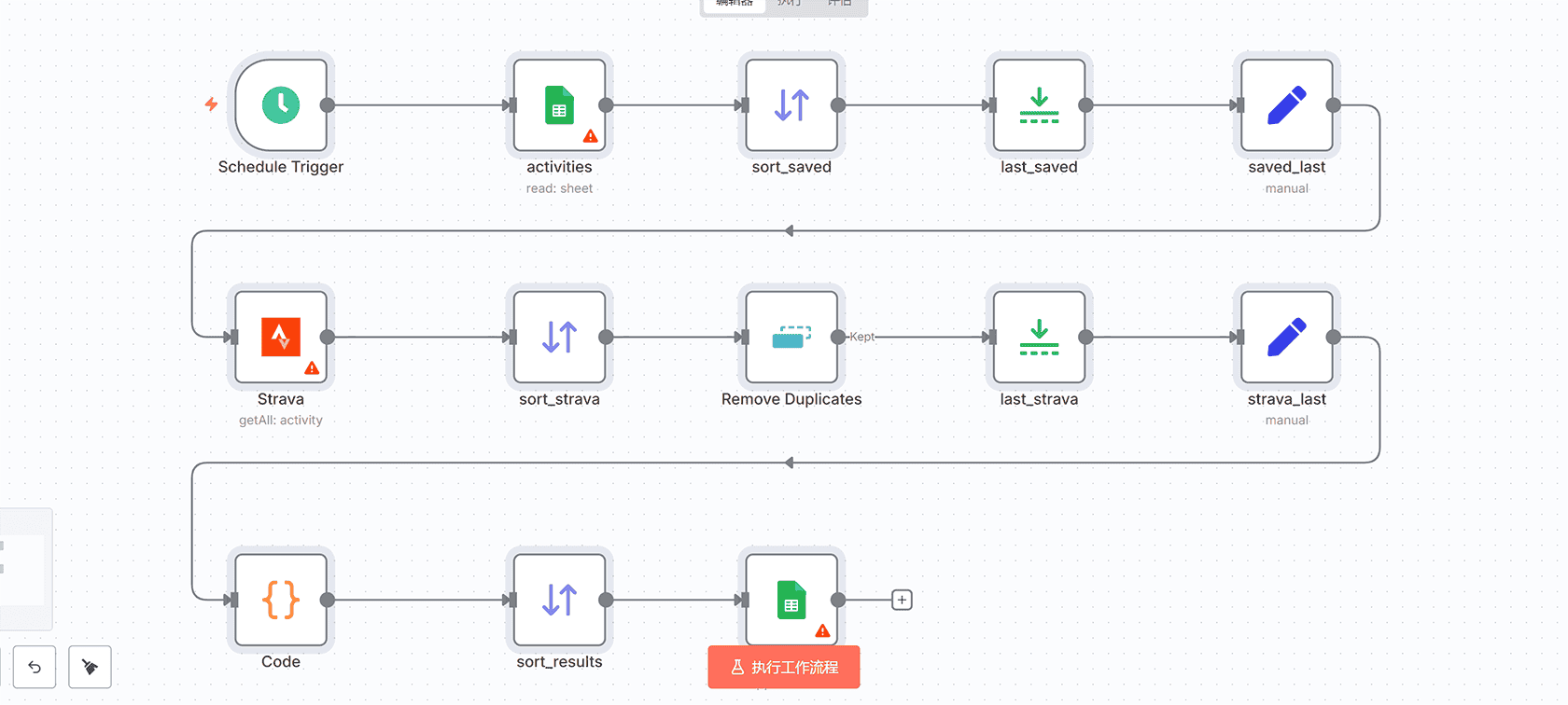 Gmail邮件安全分析工作流 - 自动化检测邮件伪造和钓鱼攻击 | n8n自动化