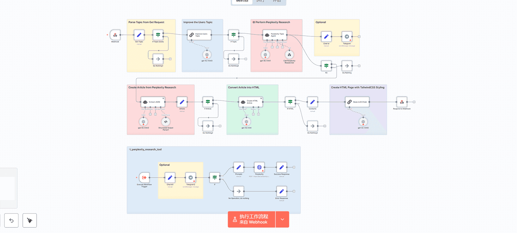 社交媒体AI代理工作流 - 自动从Hacker News获取GitHub项目并发布到社交平台