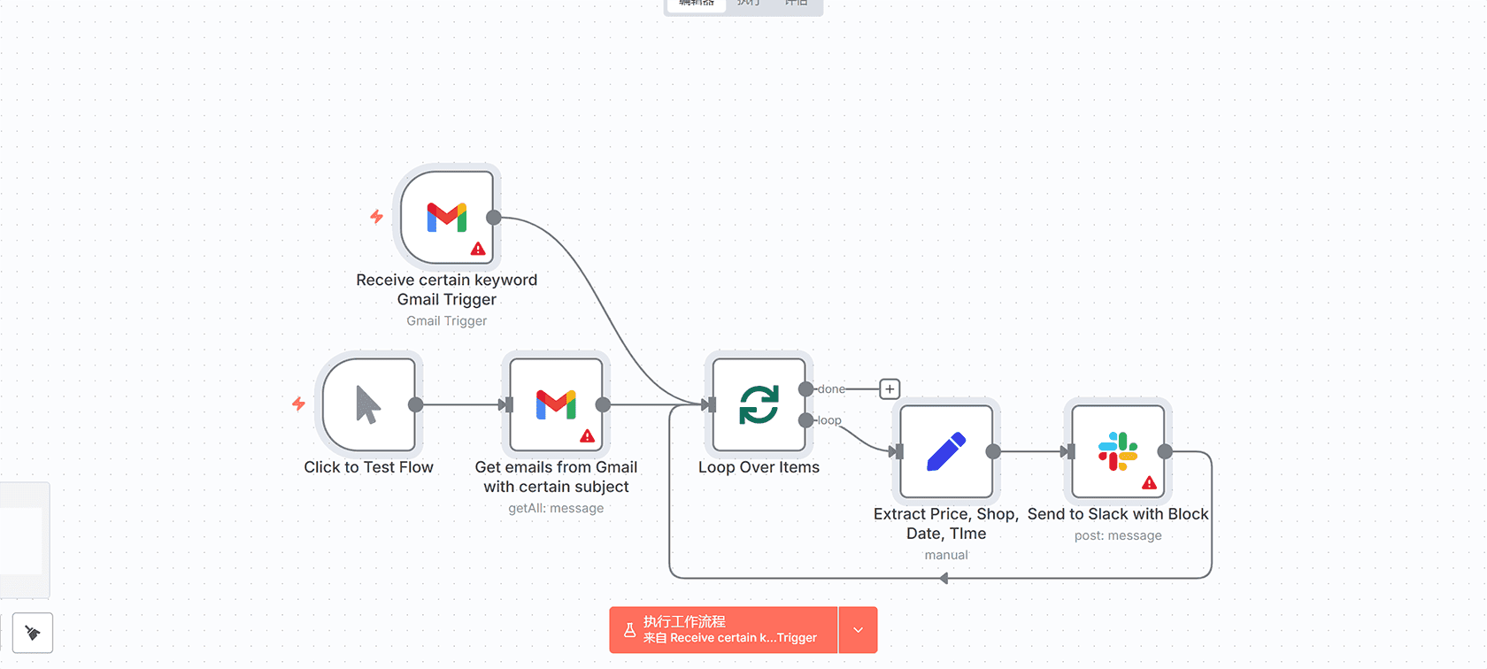 WordPress文章AI自动分类工作流 | 智能内容管理解决方案