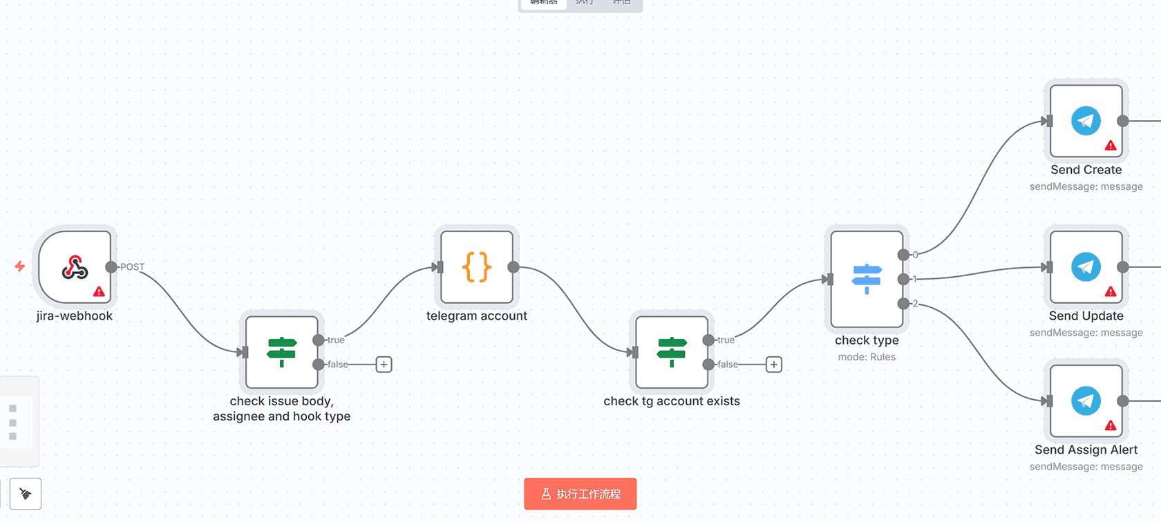 Uber Eats外送订单自动记帐工作流 - n8n自动化解决方案